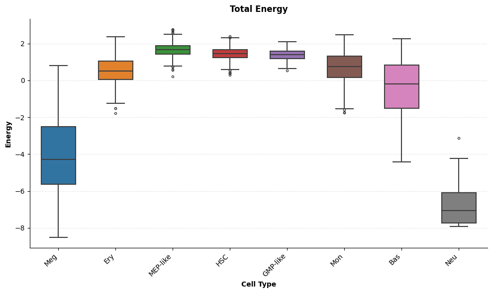 ../_images/notebooks_02_energy_analysis_11_1.png