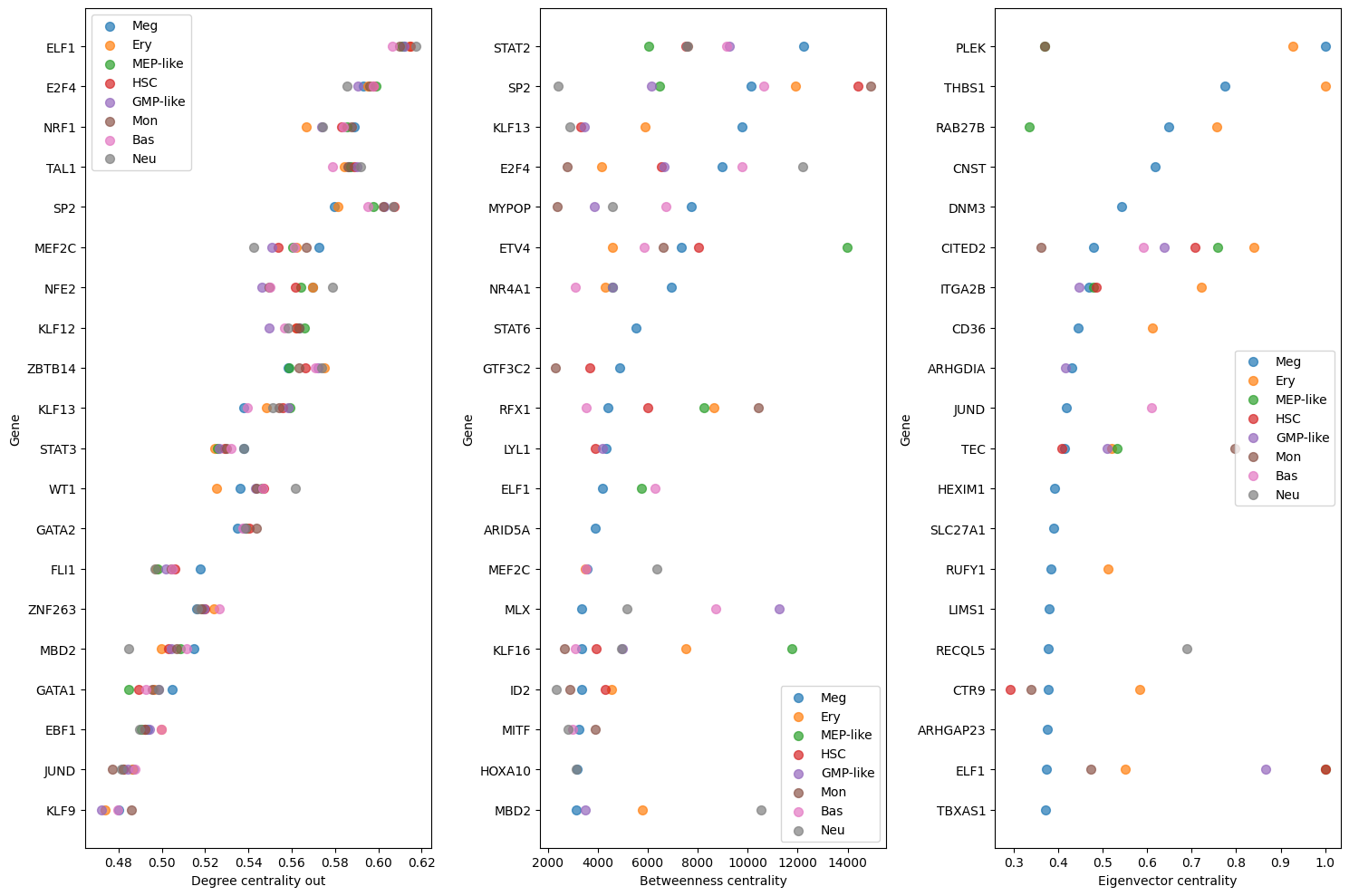 ../_images/notebooks_03_network_analysis_11_0.png