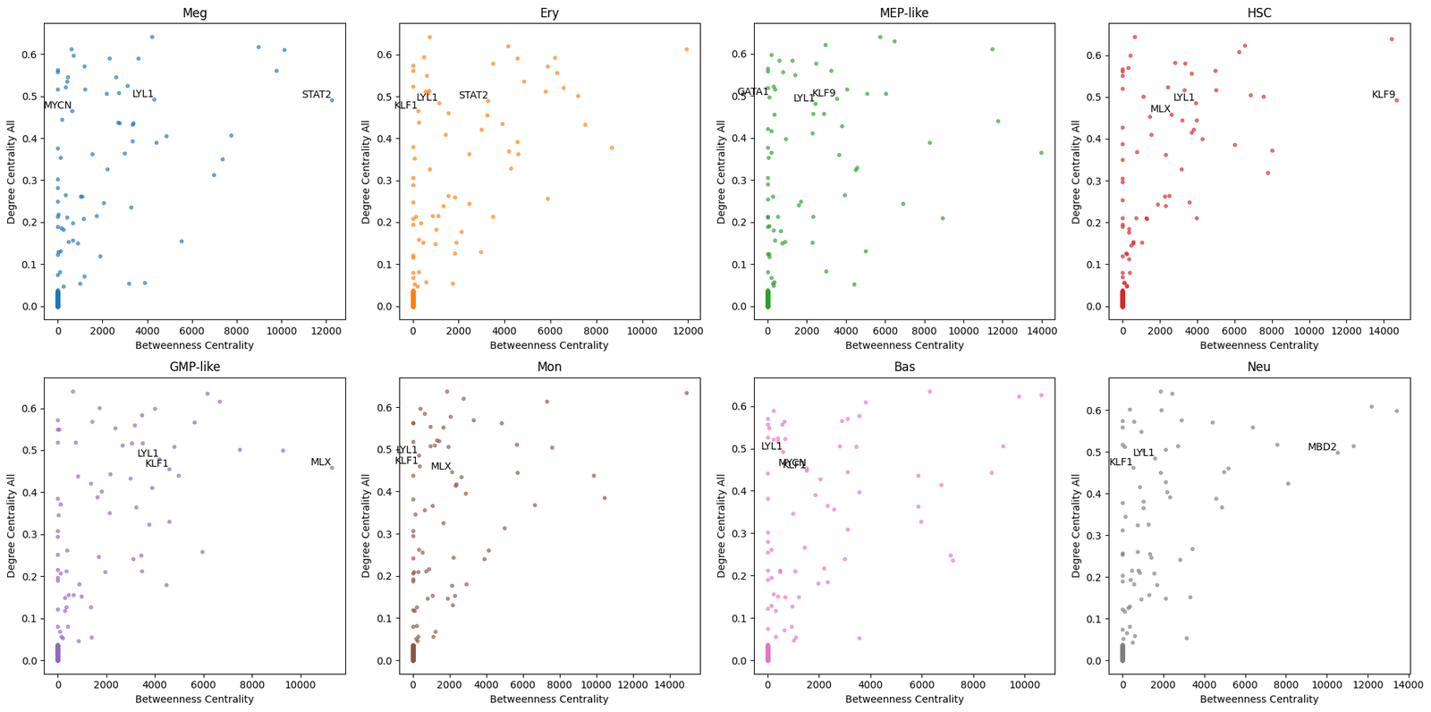 ../_images/notebooks_03_network_analysis_14_0.png