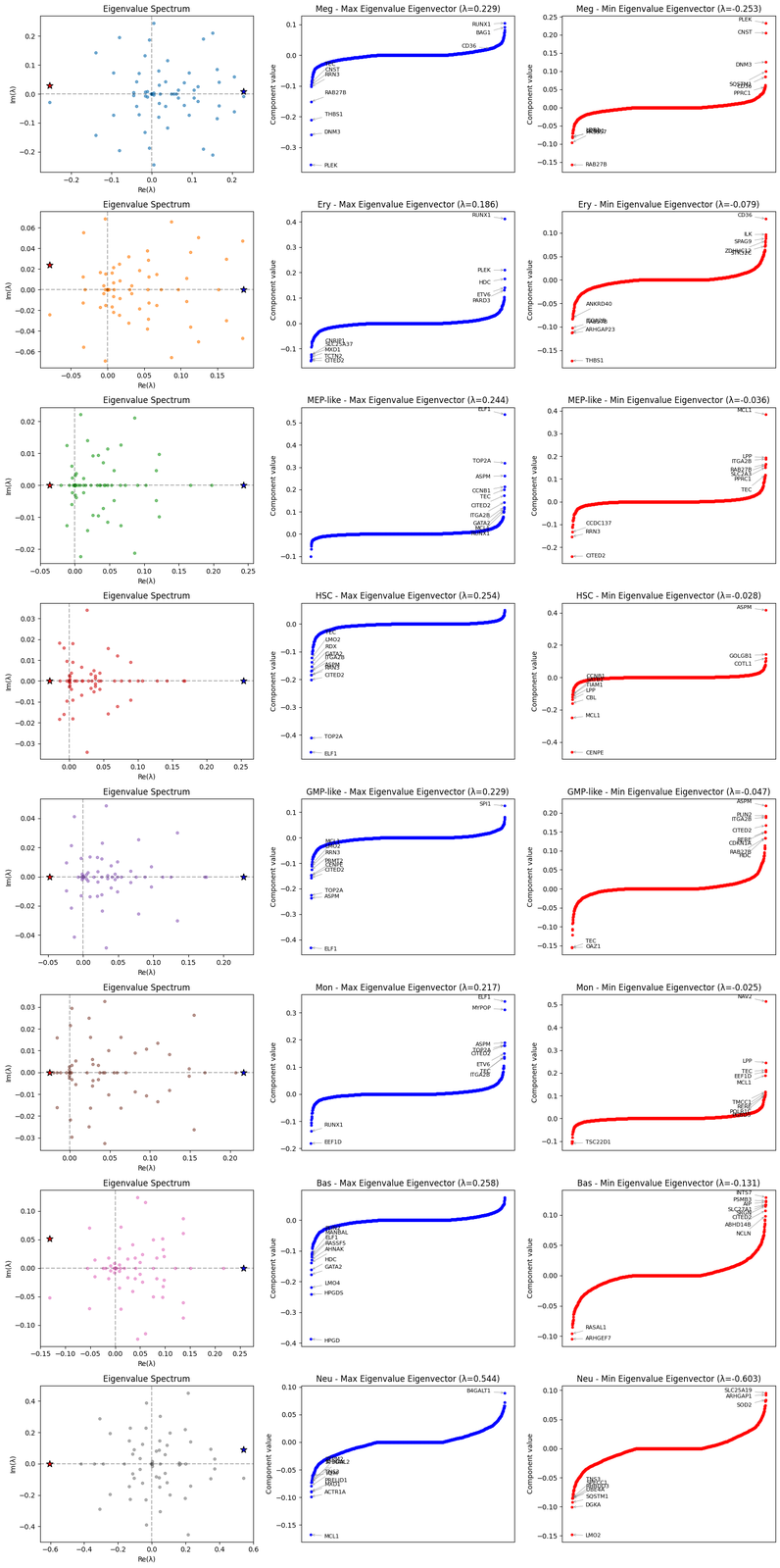 ../_images/notebooks_03_network_analysis_17_0.png