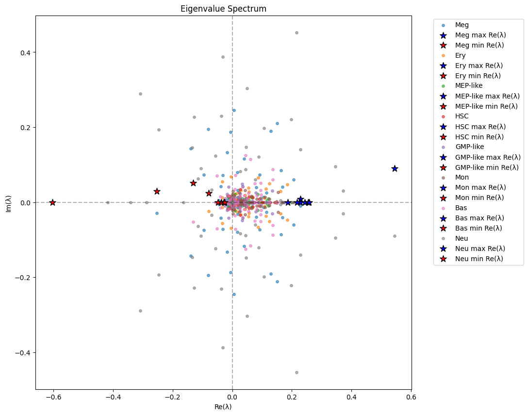 ../_images/notebooks_03_network_analysis_19_0.png