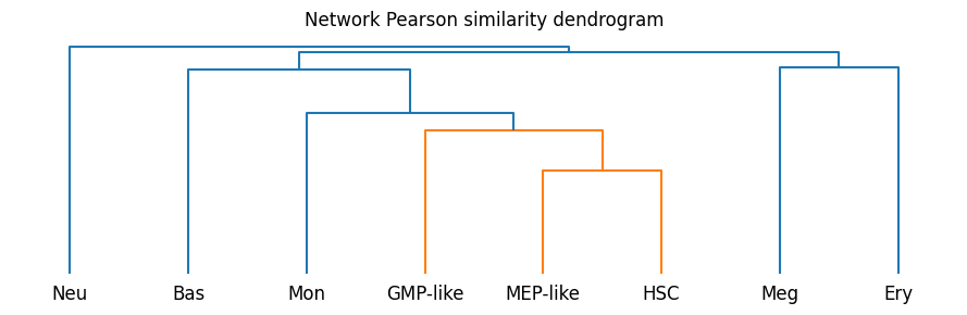 ../_images/notebooks_03_network_analysis_6_1.png