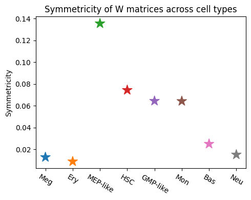 ../_images/notebooks_03_network_analysis_8_0.png