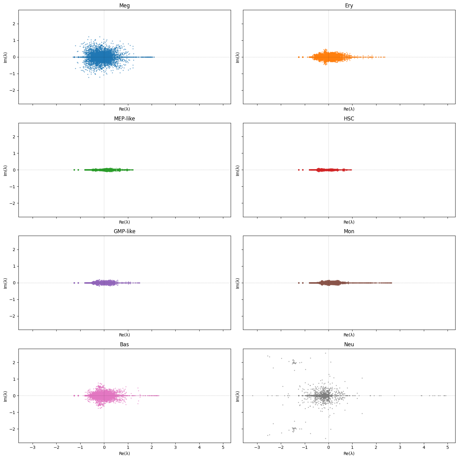 ../_images/notebooks_04_stability_analysis_13_0.png