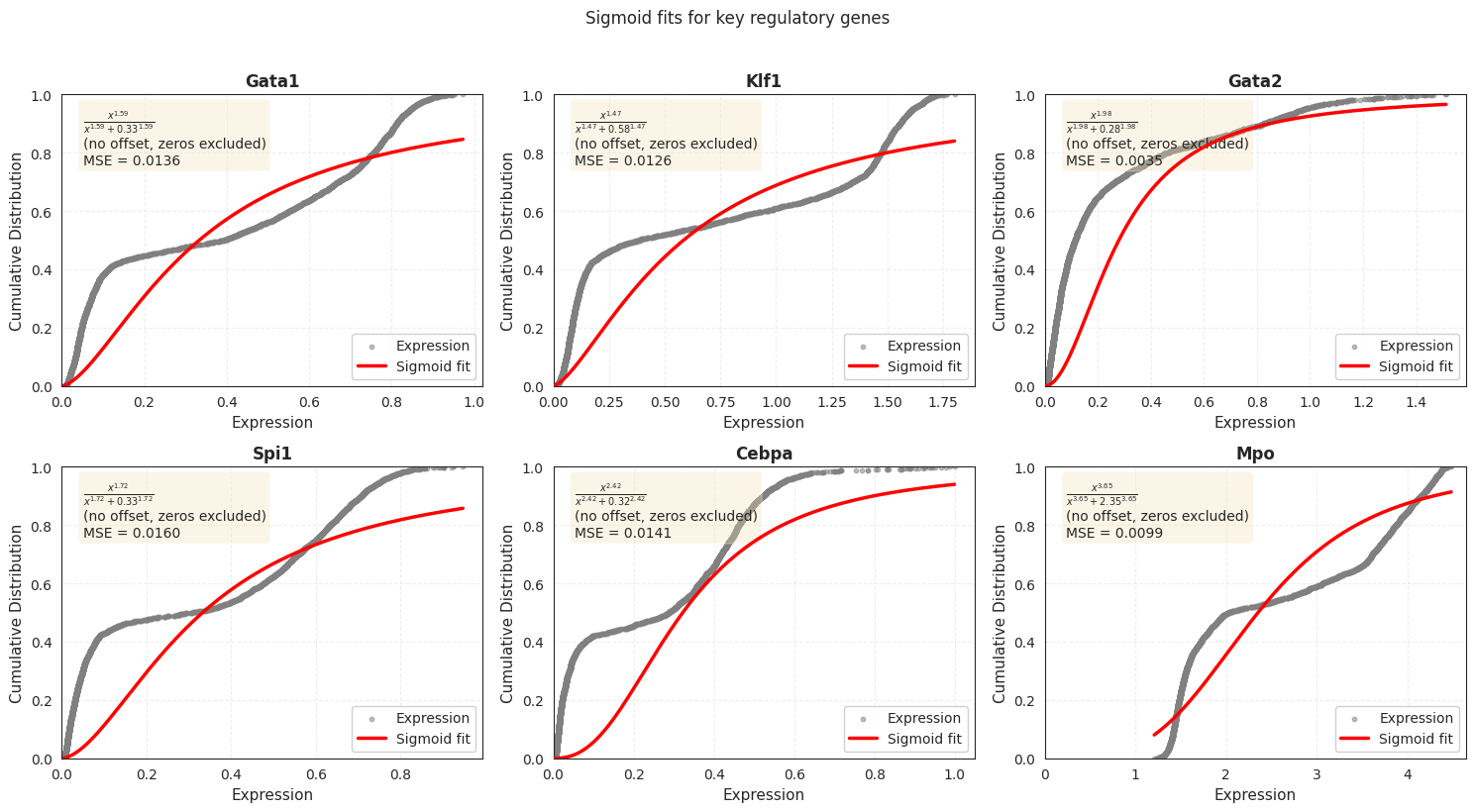 ../_images/notebooks_05_perturbation_analysis_13_0.png