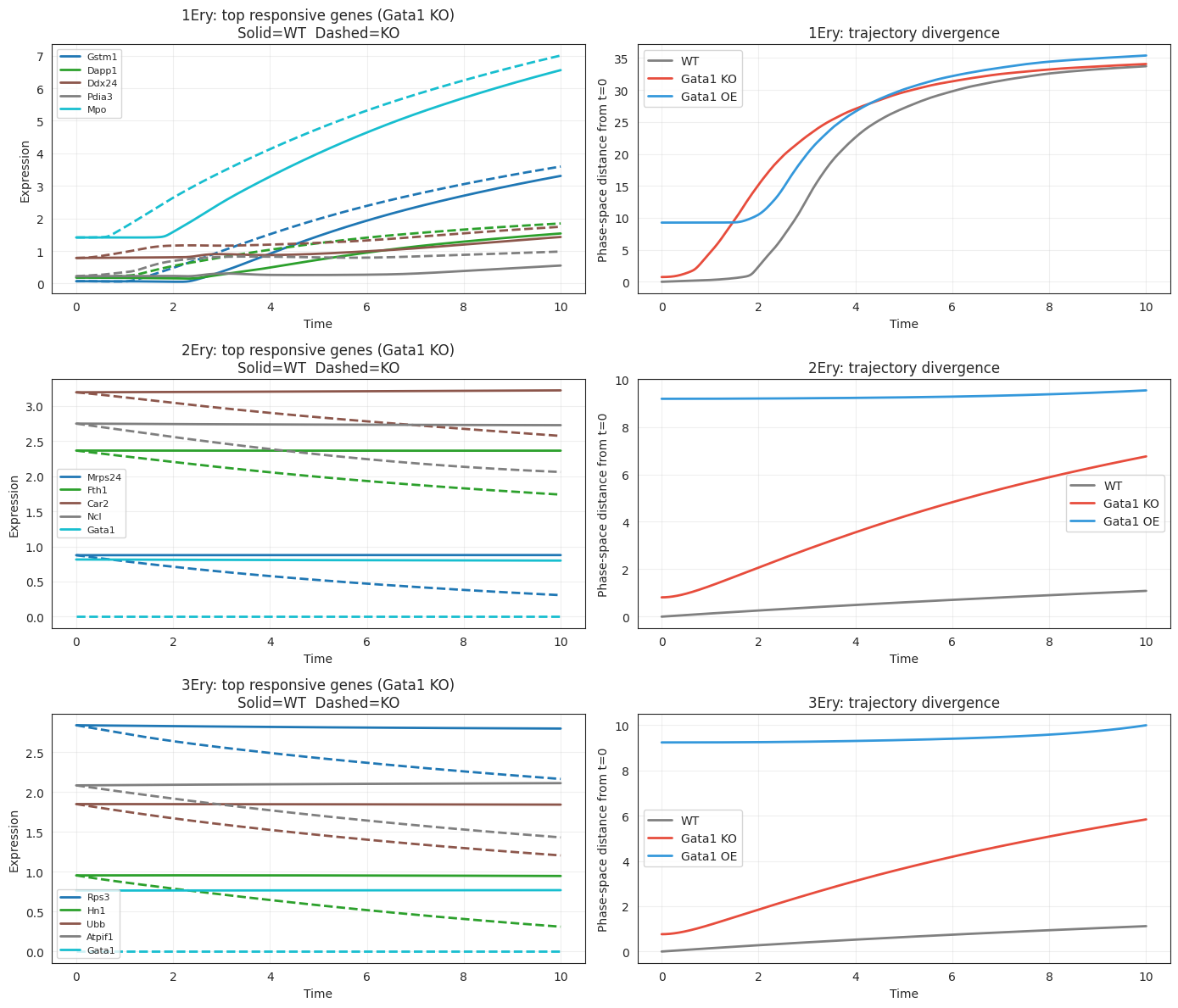 ../_images/notebooks_05_perturbation_analysis_20_1.png