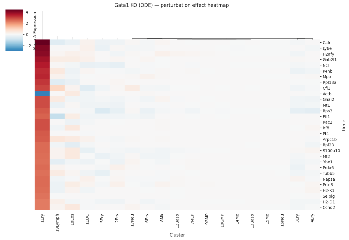 ../_images/notebooks_05_perturbation_analysis_23_0.png