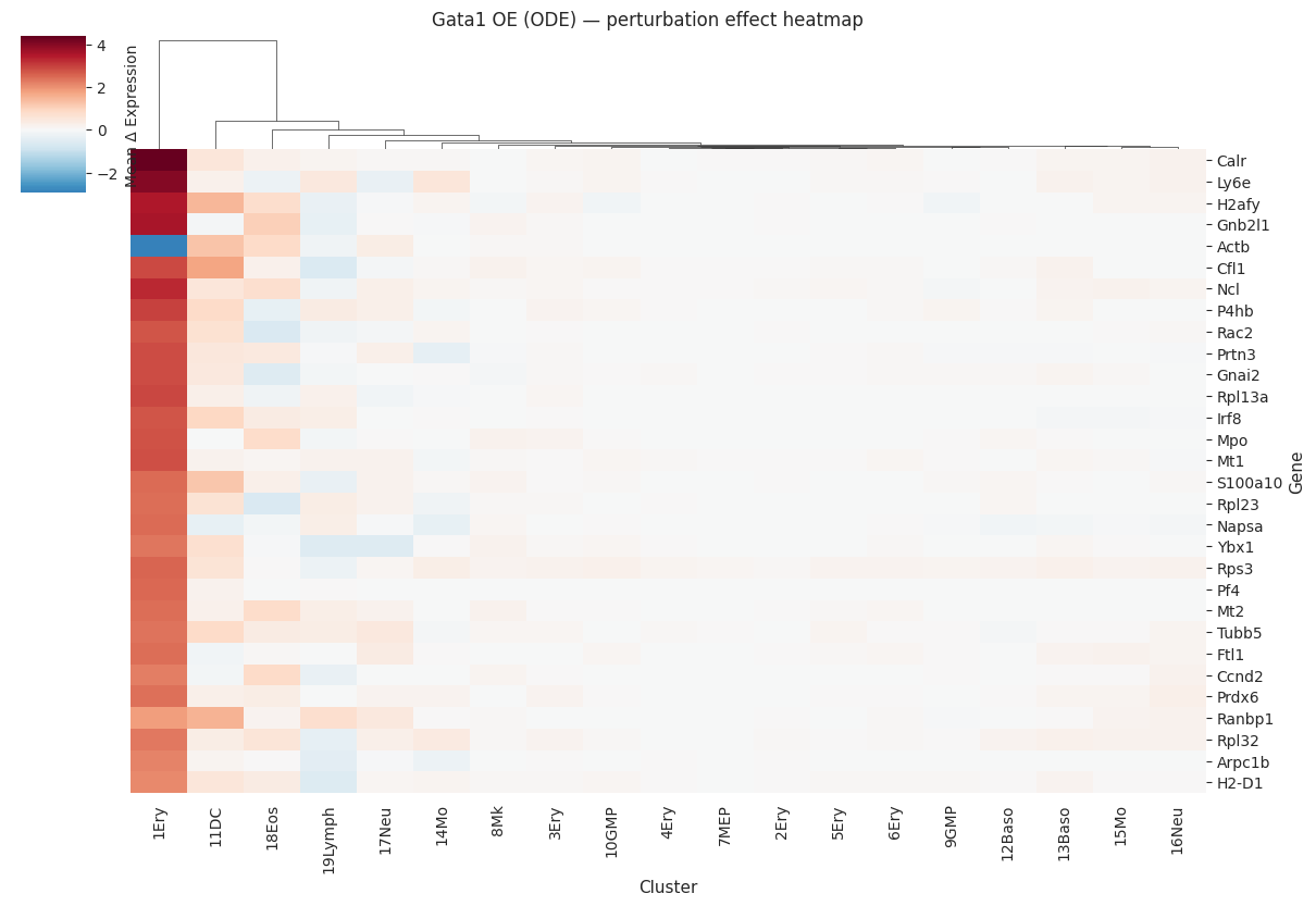 ../_images/notebooks_05_perturbation_analysis_23_1.png