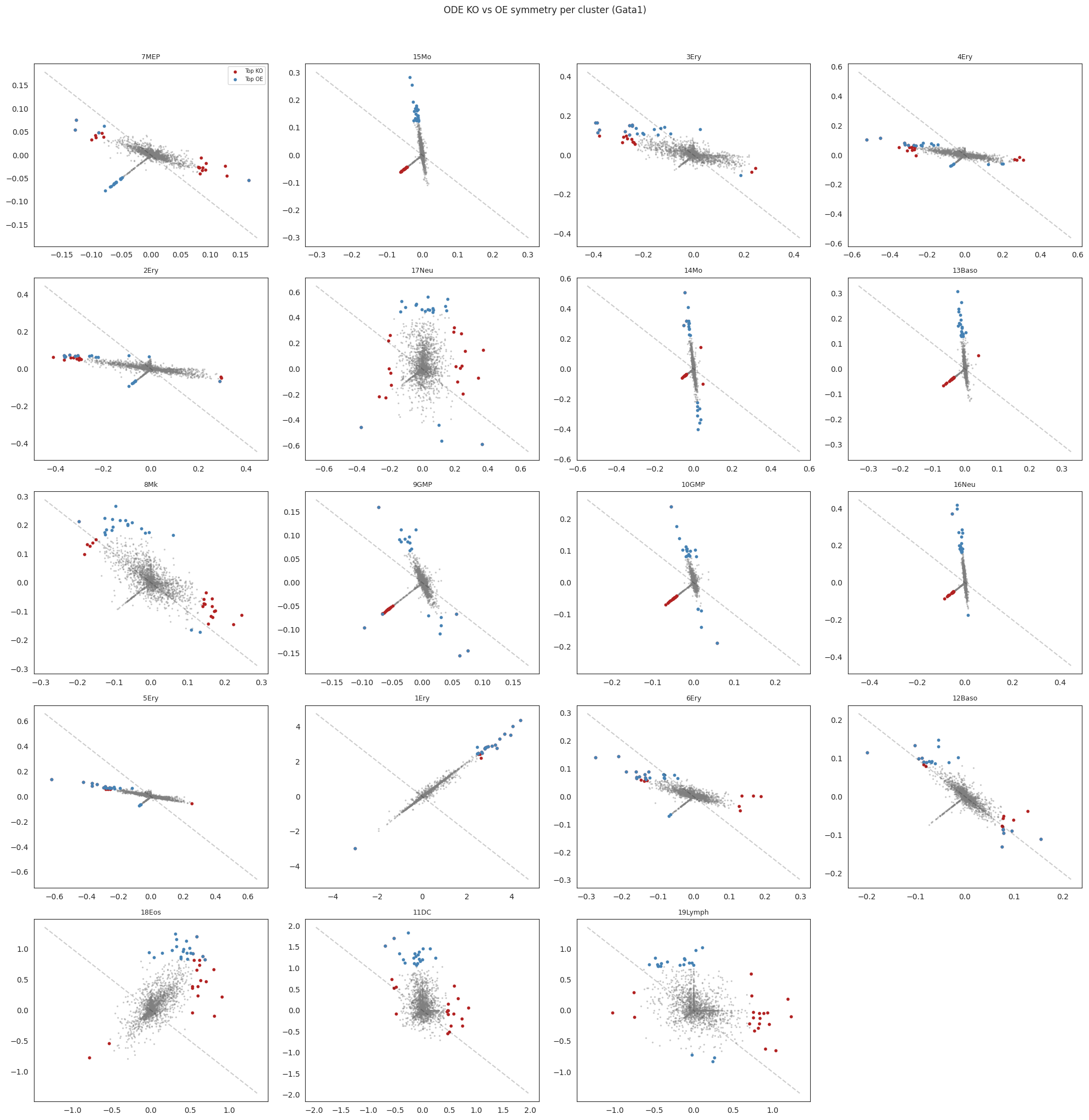 ../_images/notebooks_05_perturbation_analysis_27_0.png