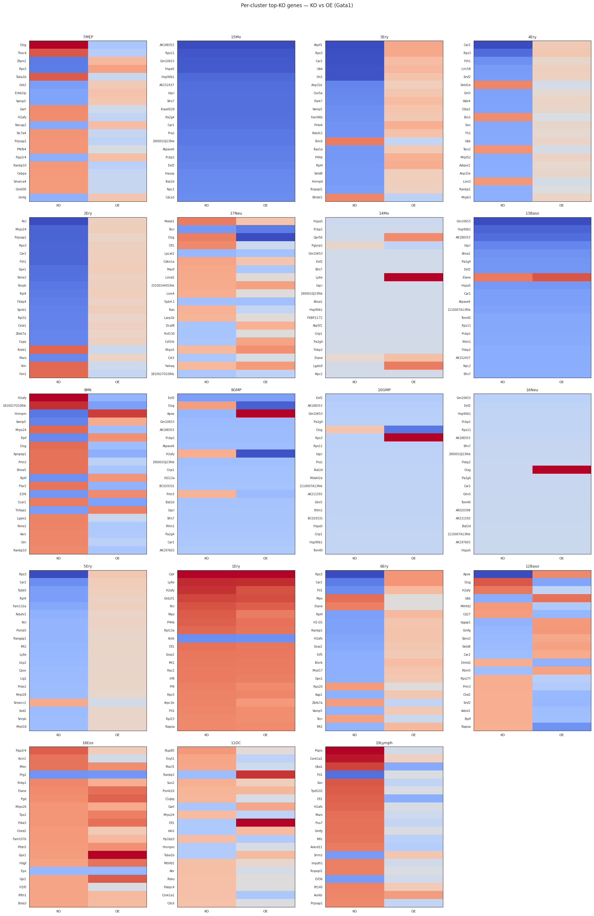 ../_images/notebooks_05_perturbation_analysis_28_0.png