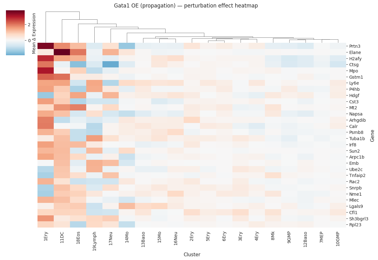 ../_images/notebooks_05_perturbation_analysis_31_1.png