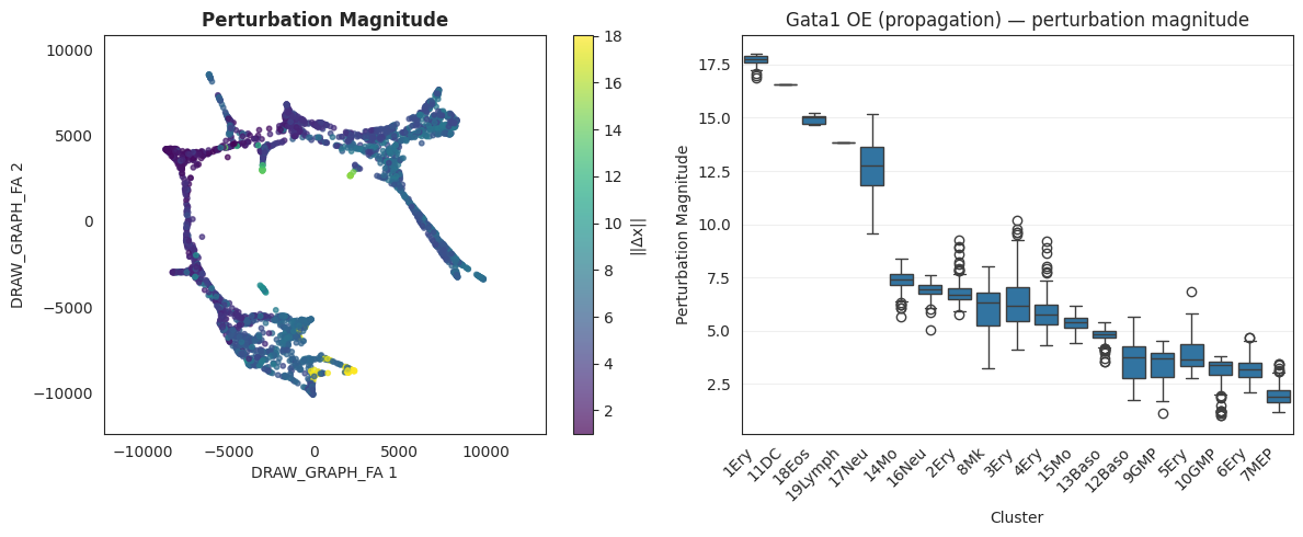 ../_images/notebooks_05_perturbation_analysis_32_1.png