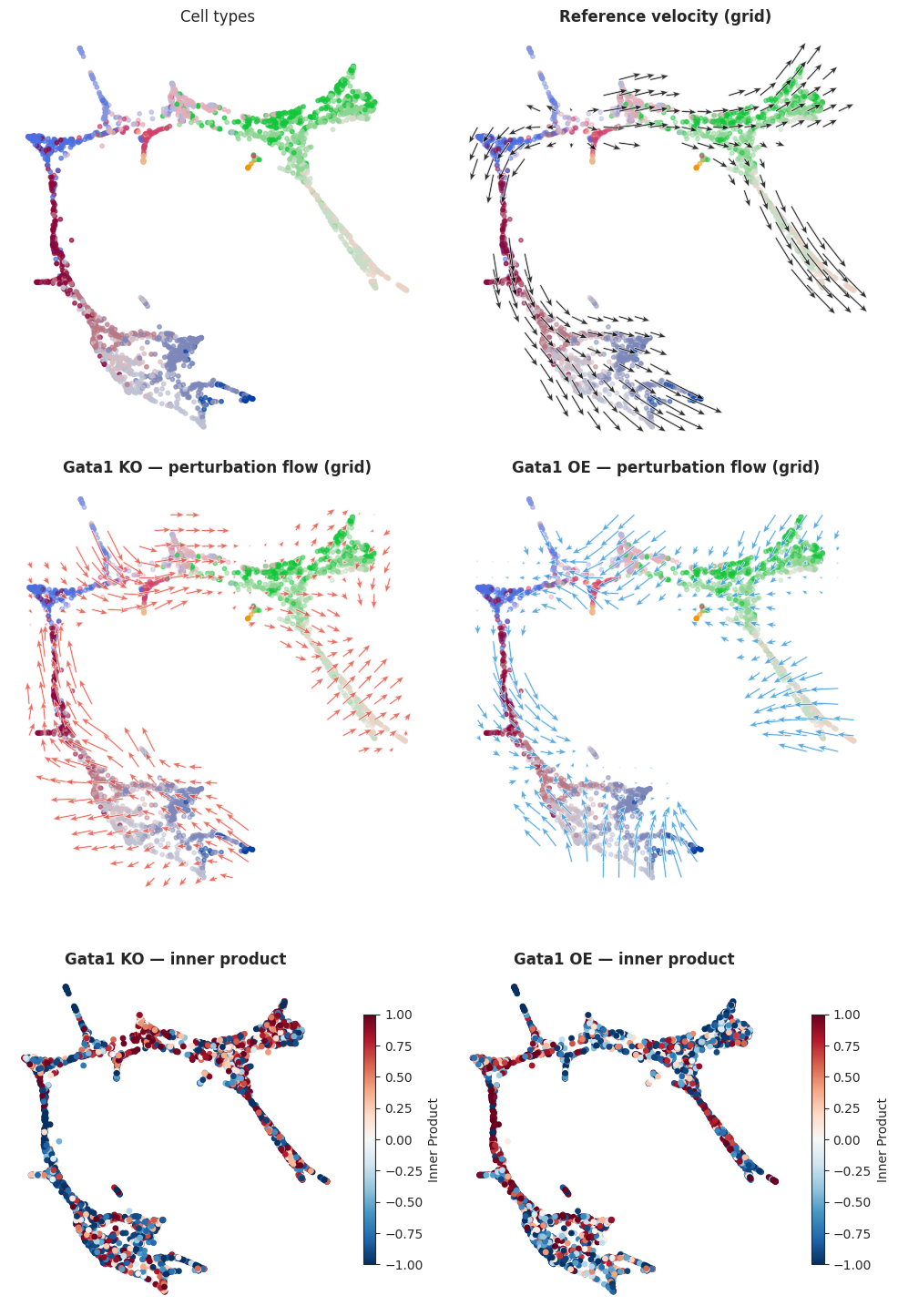 ../_images/notebooks_05_perturbation_analysis_37_0.png