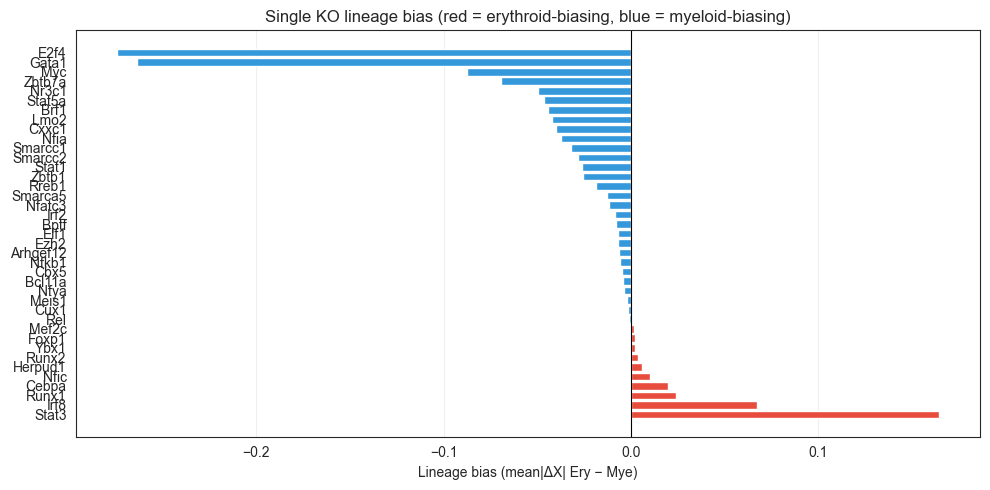 ../_images/notebooks_06_lineage_drivers_29_0.png