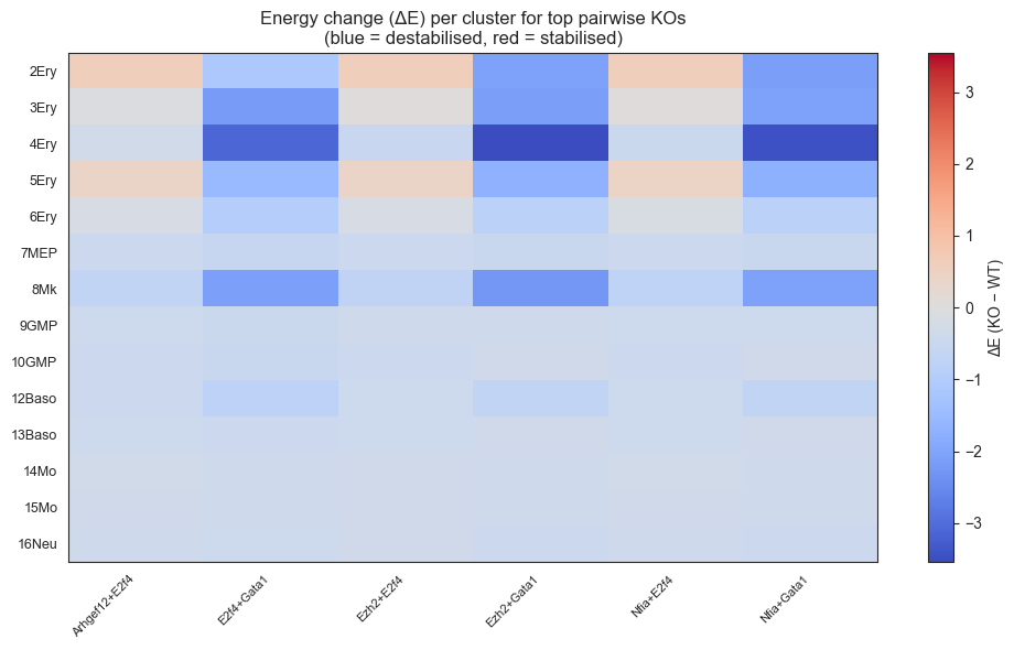 ../_images/notebooks_06_lineage_drivers_48_0.png