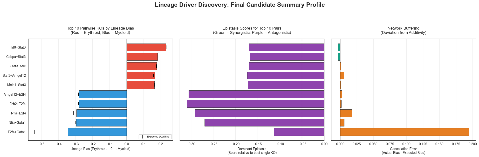 ../_images/notebooks_06_lineage_drivers_51_0.png