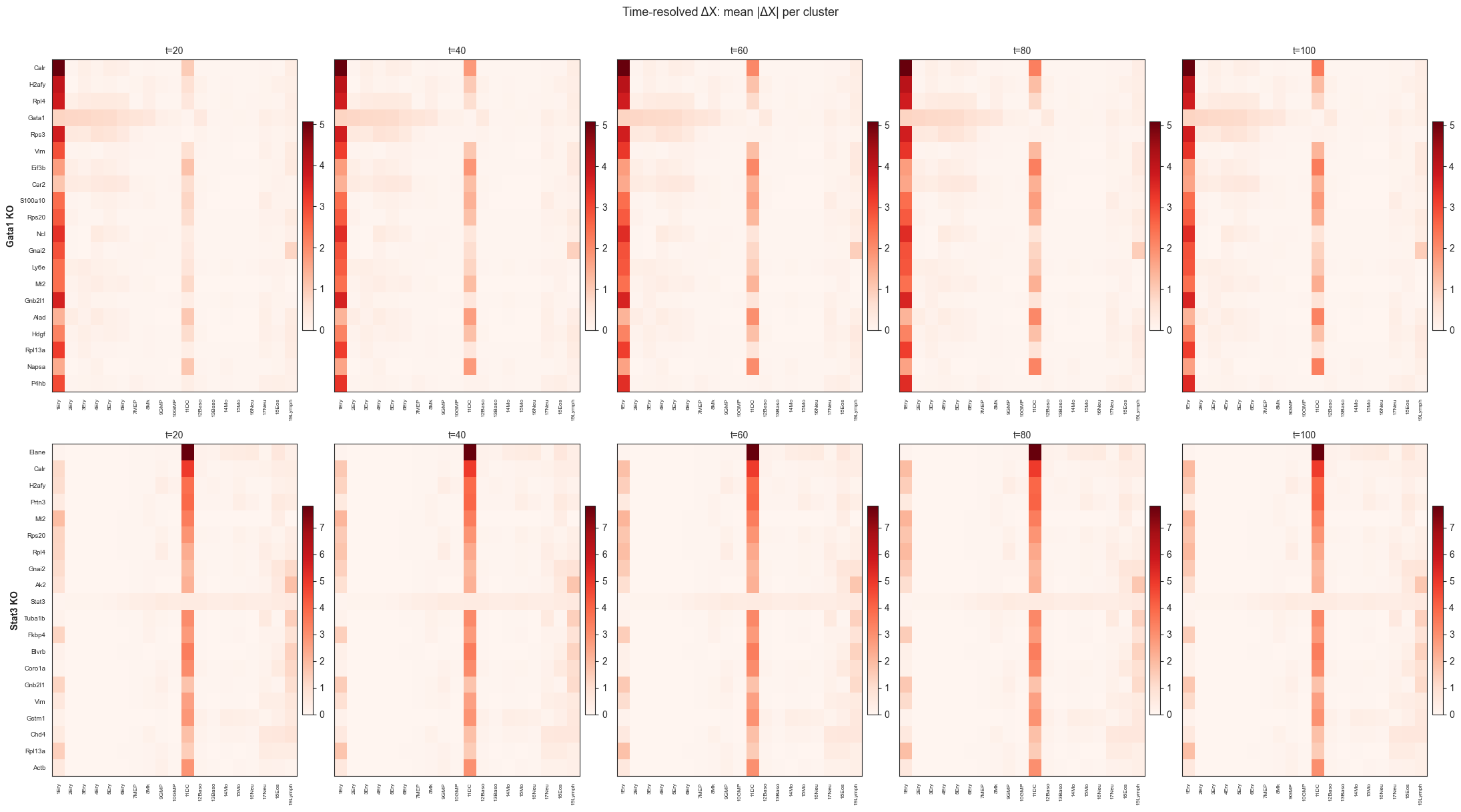 ../_images/notebooks_07_perturbation_extended_analyses_11_0.png