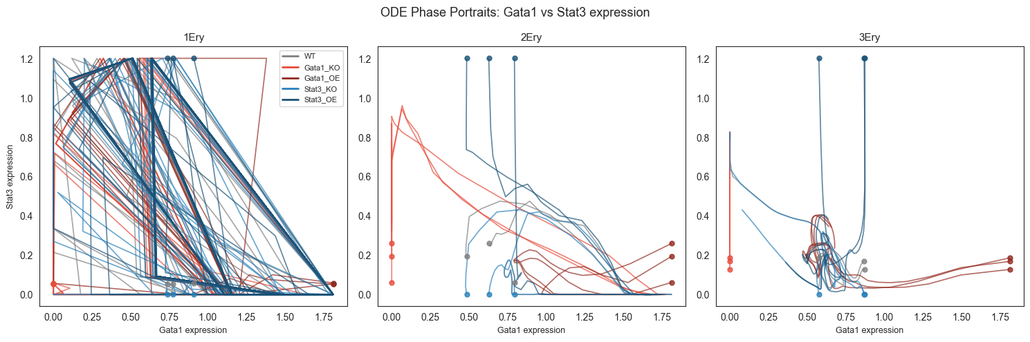 ../_images/notebooks_07_perturbation_extended_analyses_14_0.png