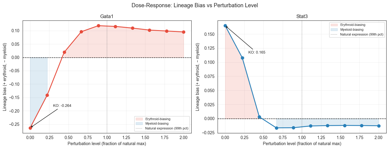 ../_images/notebooks_07_perturbation_extended_analyses_18_0.png