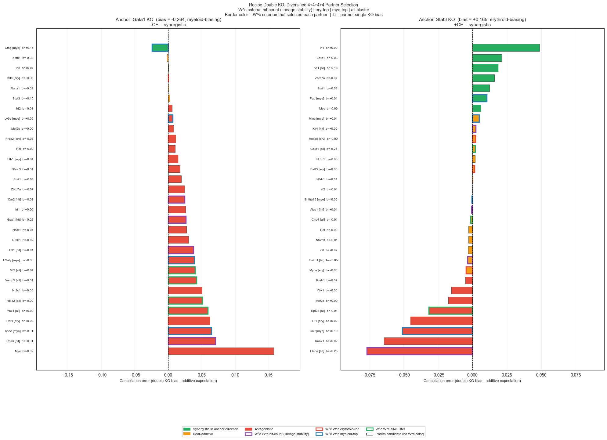 ../_images/notebooks_07_perturbation_extended_analyses_28_0.png